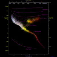 Advancements in Asteroseismology Explain Red Clump Stars Pulsations.webp