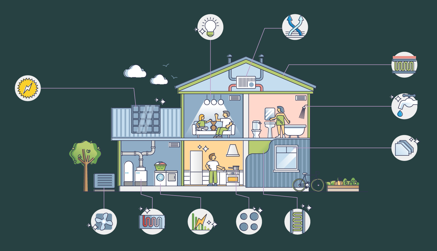 How do deep retrofits make buildings greener?