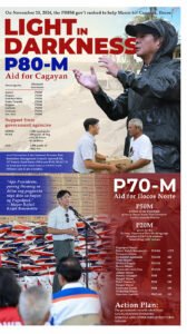 PBBM vows swift rehab of storm-hit shelters in Cagayan