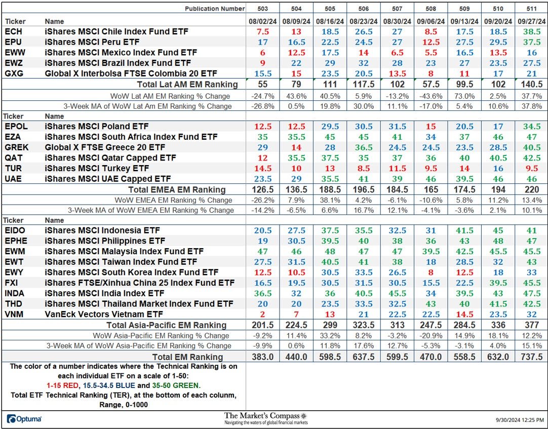 Positive Price Moves in EM Country ETFs.com2Fpublic2Fimages2F61a5c78a 13ab 43bf 91d0 88516