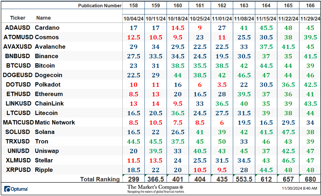 The Markets Compass Crypto Sweet Sixteen Study.com2Fpublic2Fimages2F1d5be262 1c67 4fb5 ac92 1d261