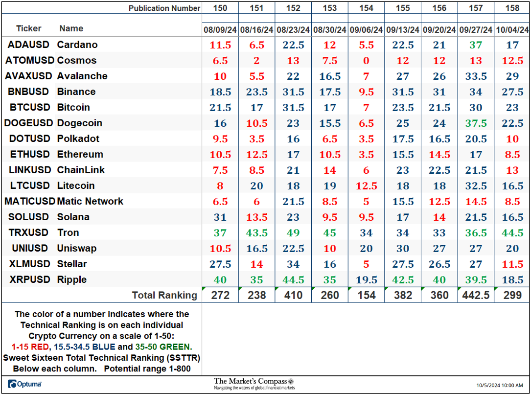 The Markets Compass Crypto Sweet Sixteen Study.com2Fpublic2Fimages2F2b7ce607 83a2 4428 8db1 f94a2