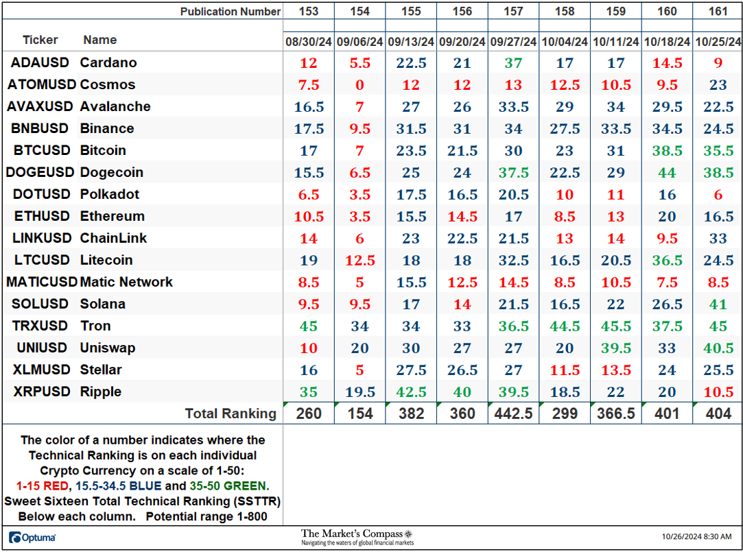 The Markets Compass Crypto Sweet Sixteen Study.com2Fpublic2Fimages2F462ff935 d699 4066 88f3 2a133