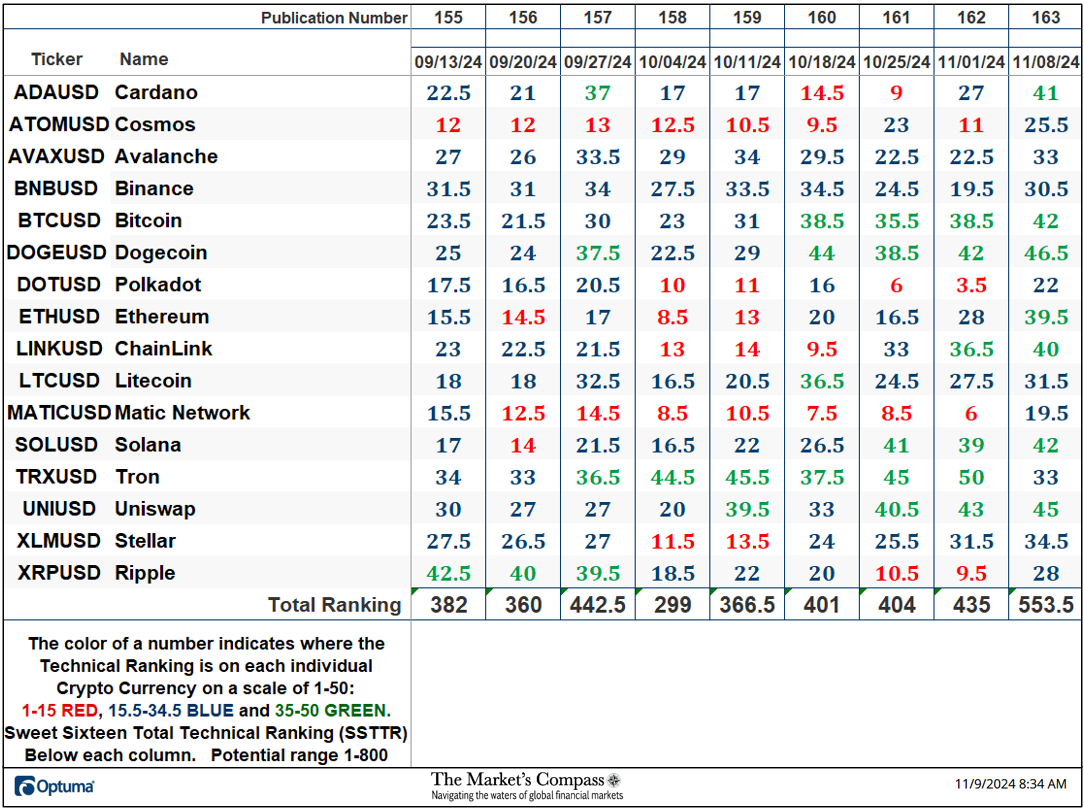 The Markets Compass Crypto Sweet Sixteen Study.com2Fpublic2Fimages2F7d94de7e 2889 4df1 8c8c 5ebe4