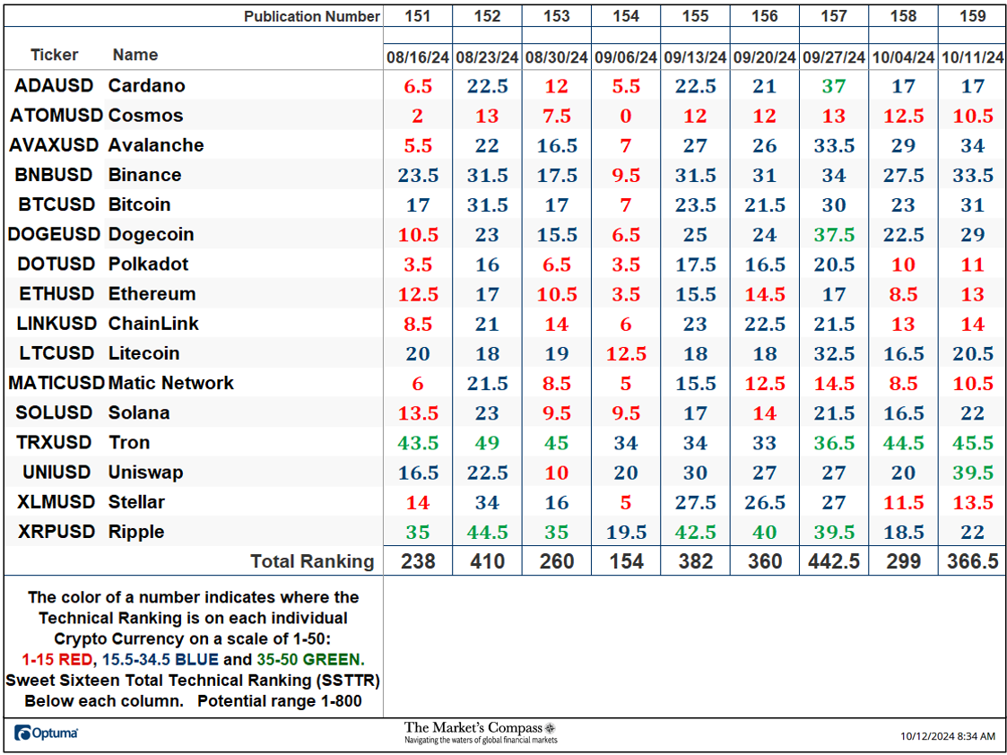 The Markets Compass Crypto Sweet Sixteen Study.com2Fpublic2Fimages2Fa7726a39 83e2 4ba0 b3e3 c33c1