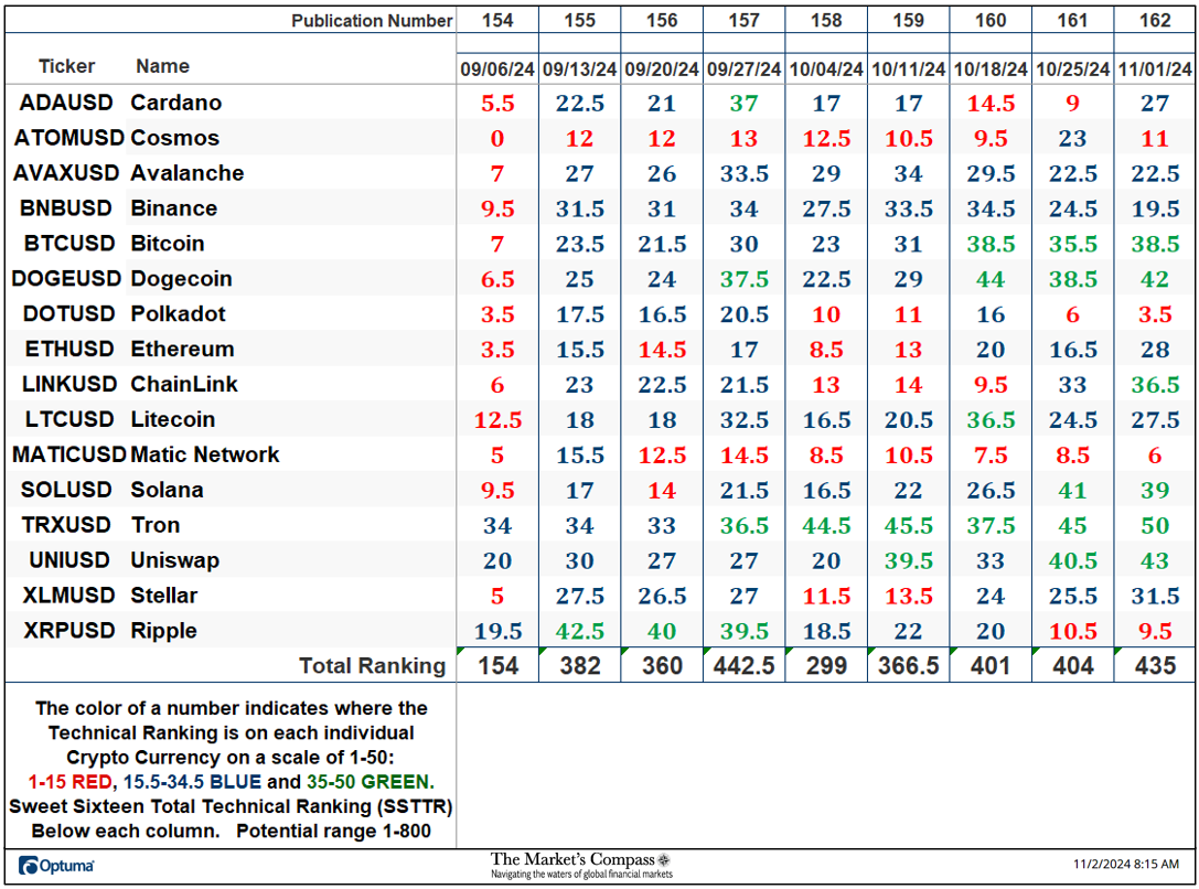 The Markets Compass Crypto Sweet Sixteen Study.com2Fpublic2Fimages2Fc01a7c52 c50b 44ec bd3c e247c