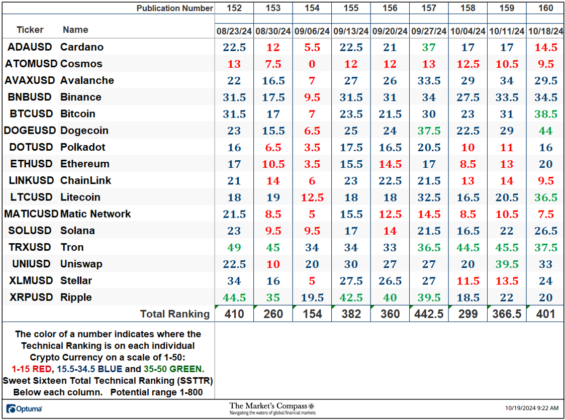 The Markets Compass Crypto Sweet Sixteen Study.com2Fpublic2Fimages2Fe299a4fc 7c7e 47d8 b488 17574