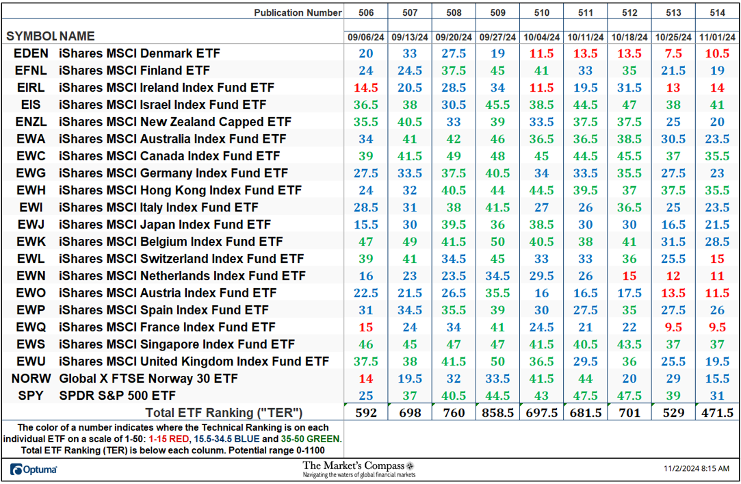 The Markets Compass Developed Markets Country ETF Study.com2Fpublic2Fimages2F05d45740 c42f 455d 8544 91d16