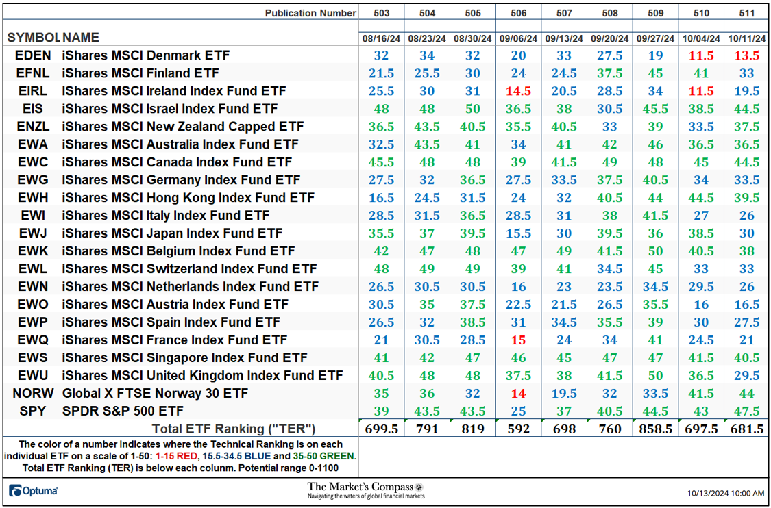 The Markets Compass Developed Markets Country ETF Study.com2Fpublic2Fimages2Fa8ef9be4 b9b2 48df 9f2b 6c024