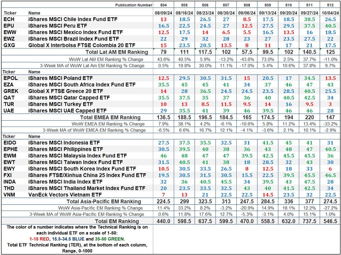 The Market’s Compass Emerging Markets Country ETF Study