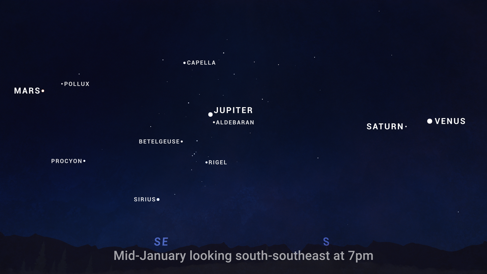 See the moon and Jupiter ride the Bull in tonights