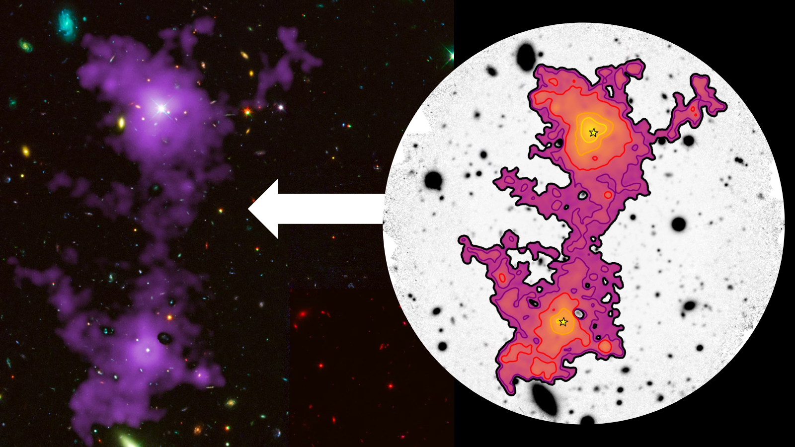 Scientist image 3 million light year long cosmic web ensnaring 2 galaxies for 1st