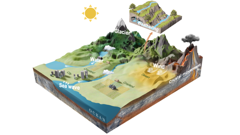 Erosion An Overlooked Contributor to the Carbon Cycle