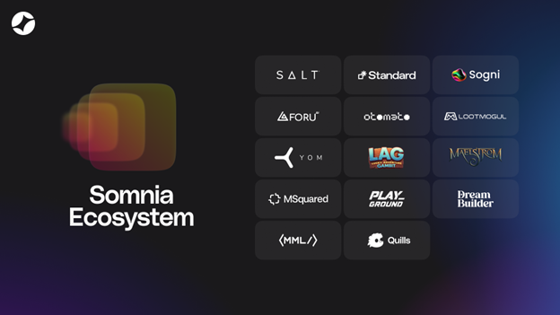 Somnia Expands it’s Ecosystem with 14 dApps Across DeFi, Gaming, AI, and Metaverse